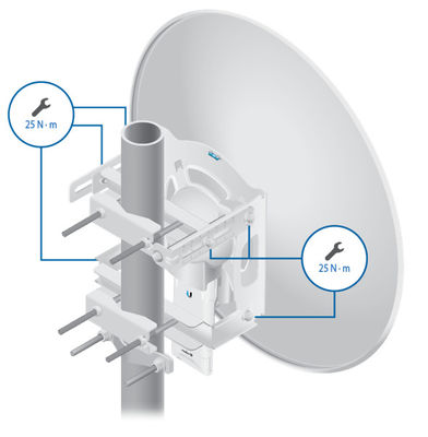 Parabolantenne-polarisierte Doppelbrücke UBNT RD-5G30-LW 30dBi 5GHz